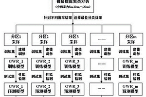 基于聚類采樣的山區土壤厚度預測方法