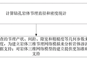 鉆孔巖體節理直徑和密度統計方法