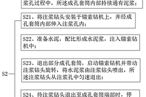 支護工程中的錨索施工方法