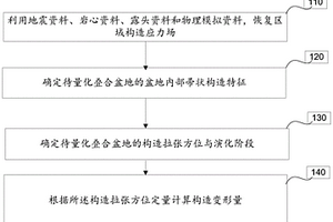 量化疊合盆地中帚狀構造變形程度的方法和裝置