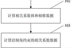 基于傾角控制的復值相干微斷層識別方法