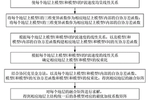 地殼三維結構模型融合方法及裝置