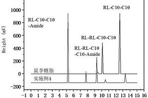 鼠李糖脂醇酰胺衍生物及其制備方法和應用