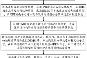 泥石流柔性防護的多尺度多介質綜合反演方法