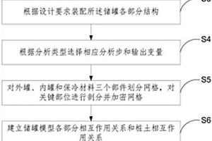 基于有限元軟件的LNG全容式儲罐的力學分析方法