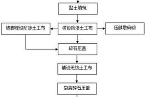 海域灘涂地段公路拋石圍堰防滲體系施工方法
