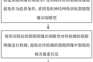 基于深度學習的鉆孔圖像裂隙參數自動提取方法