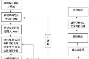 雙層保溫取心管結構設計與流場數值模擬分析方法