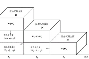 瓦斯非穩定賦存煤層精準卸壓增透方法