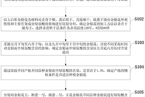 采收與加工對金銀花品質影響的實驗方法