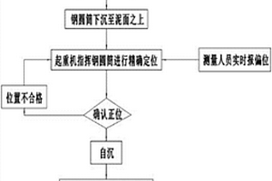 振動錘聯動振沉鋼圓筒的施工工藝