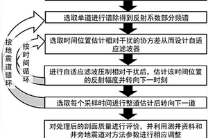 地震資料自適應高分辨處理方法