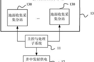 井地聯合并行電法測試方法與測試系統