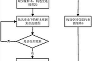 基于空間約束的快速更新圖的半監督極化SAR圖像分類方法