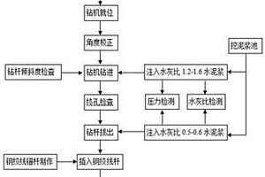 全粘結支護錨桿施工方法