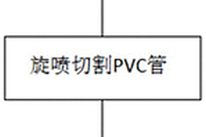 結合PVC管的高壓旋噴樁工藝及其旋噴鉆頭