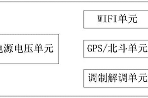 便攜式衛星終端輔助對星方法及應用該方法的設備