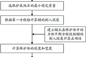 水下電纜保護體的尺度設計方法