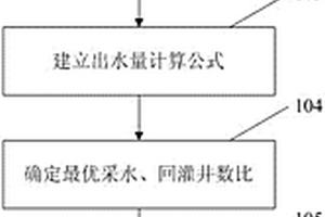 砂巖熱儲地熱資源可循環利用最優井網布局方法