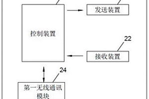 地面陣列式電磁探測系統