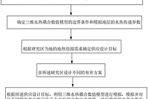 適合于大規模水熱型地熱資源開采的布井方法