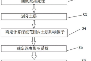 計算土水平反力系數的比例系數的方法及系統