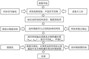 實時檢測巖心試樣中水合物積藏狀態的方法及系統