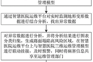基于智慧醫院運維平臺的路面下沉塌陷監測報警方法