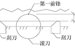 定量推測掘進機刀具掌子面脫空率的方法