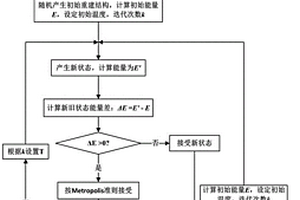 基于統計信息的多尺度多相巖心結構模擬退火建模方法