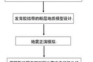 斷層膠結帶影響斷層地震響應特征變化的定量分析方法