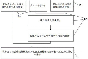 潮灘地形反演的方法及系統