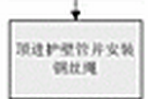 新管幕法的施工管頂進工藝