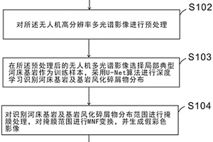 基于無人機多光譜數據的河床基巖識別方法、系統、設備及應用