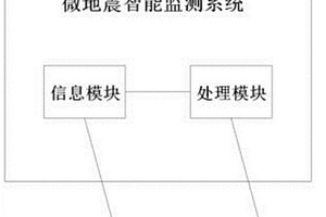 微地震智能監測系統