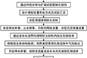 基于透明砂土的基坑降水地下水滲流可視化模擬試驗方法