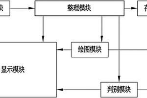 線性工程巖質邊坡穩定性半定量自動評價系統
