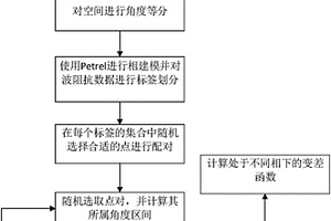 基于相控非參數各向異性變差函數構建方法
