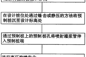 利用高壓旋噴技術提高樁的承載力的施工方法