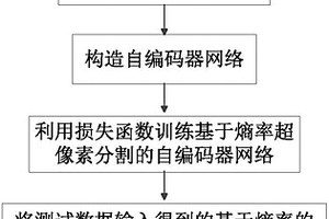 基于熵率超像素分割的自編碼器的高光譜圖像分類方法