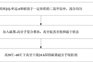 碳基超分子吸附劑的制備方法及其應用