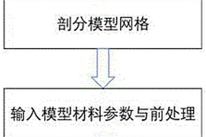 公路邊坡穩定性的數值模擬方法