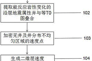 開發后期復雜斷塊變速構造成圖方法