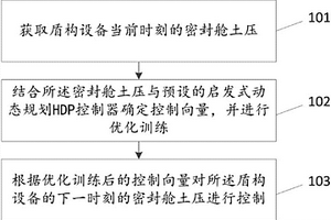 土壓平衡盾構的優化方法及裝置