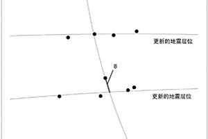 地下和井筒位置數據的質量控制