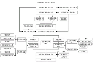 沿空留巷分區協同控制方法