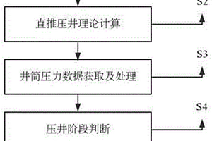 直推法壓井階段及結束條件的判別方法