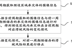 滑坡風險評價方法及系統