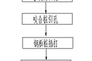 深水斜巖環境下旋挖引孔鋼板樁圍堰施工方法