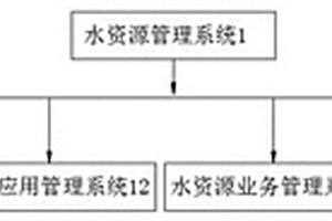 基于水泵泵站的水利感知系統